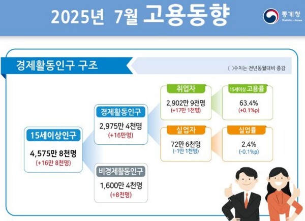 (자료제공=통계청)