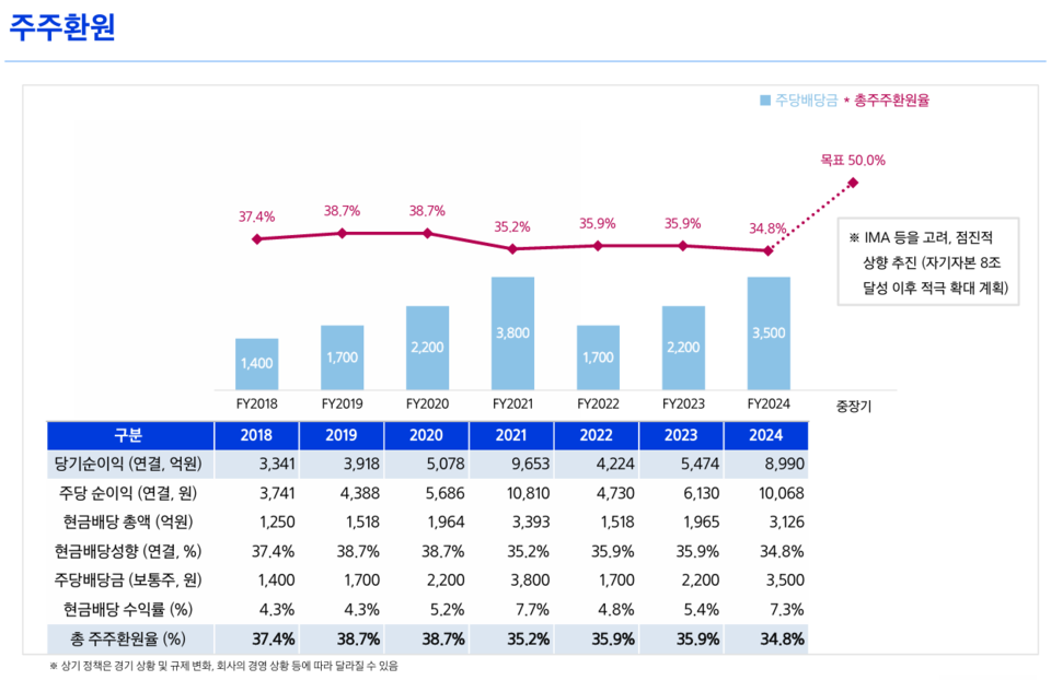 (자료=삼성증권)