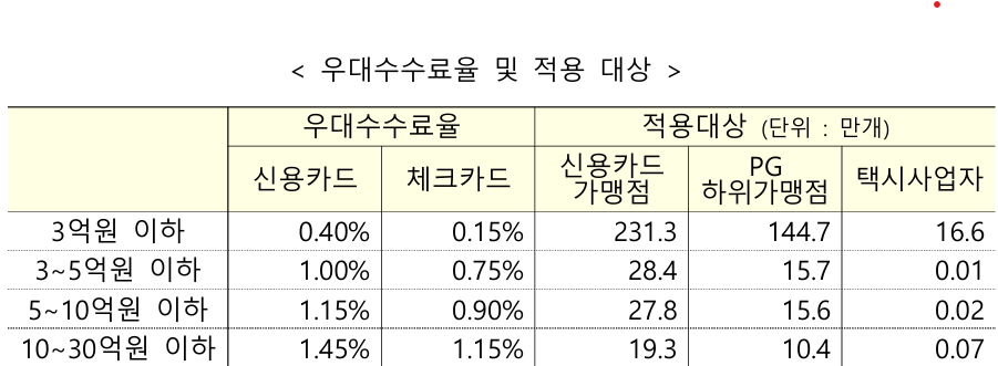(출처=금융위원회)