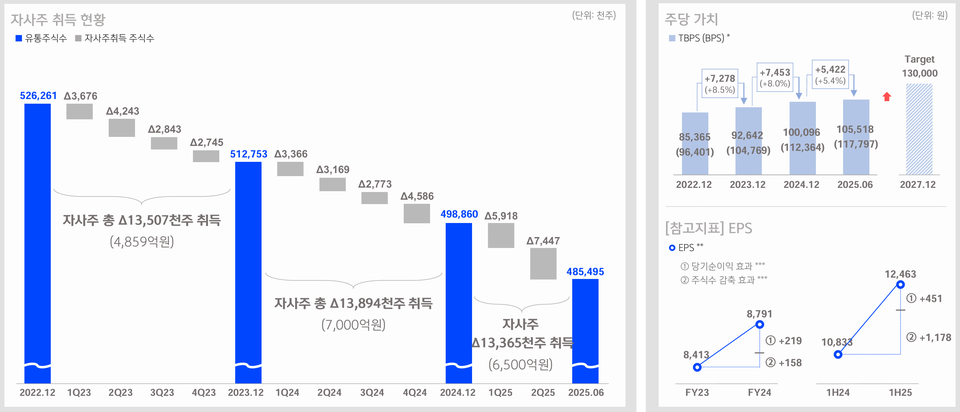(자료=신한금융지주)