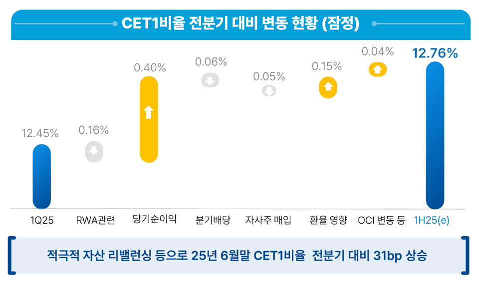 (자료=우리금융지주)