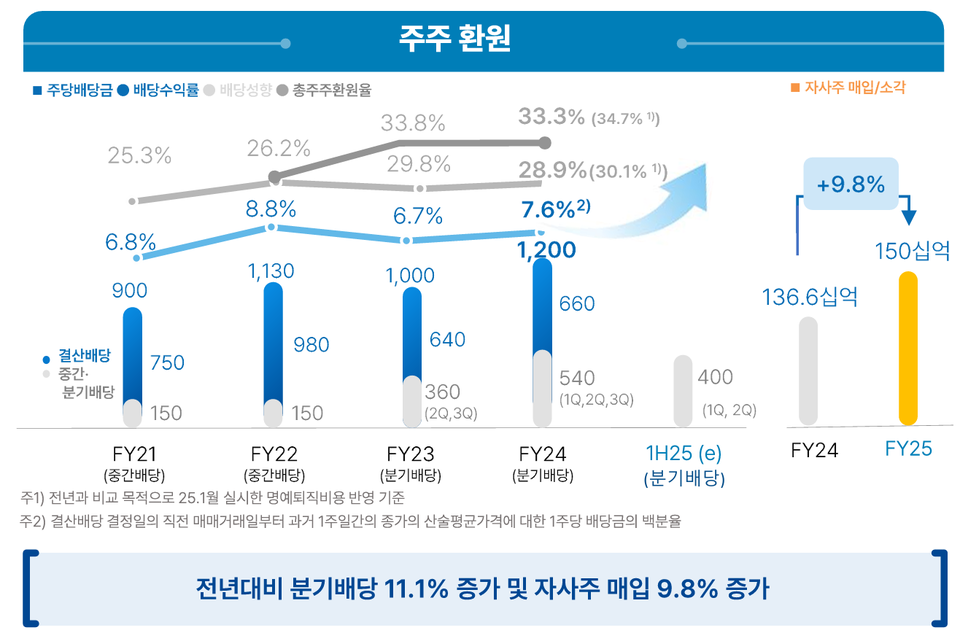 (자료=우리금융지주)
