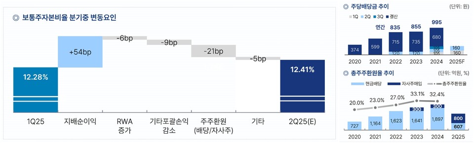(자료=JB금융지주)