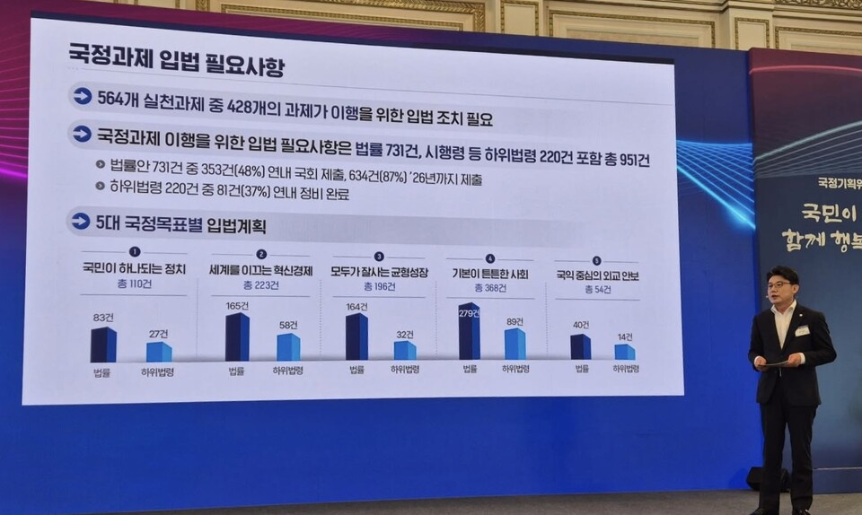 진성준 국정기획위원회 부위원장이 13일 청와대 영빈관에서 열린 국정기획위원회 국민보고대회에서 발표하고 있다. (출처=정청래 의원 페이스북)