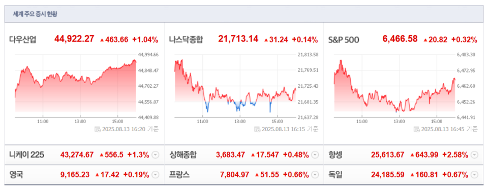 (출처=네이버금융)