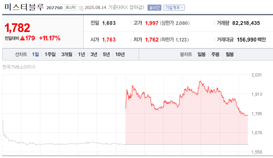 (출처=네이버금융)