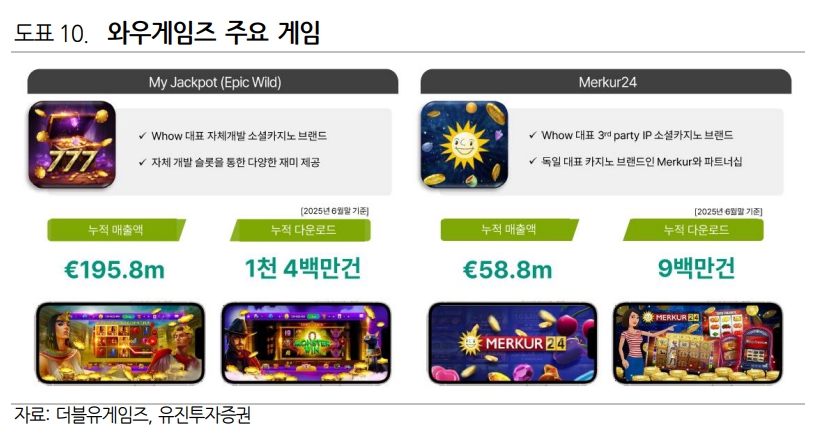 (자료제공=유진투자증권)