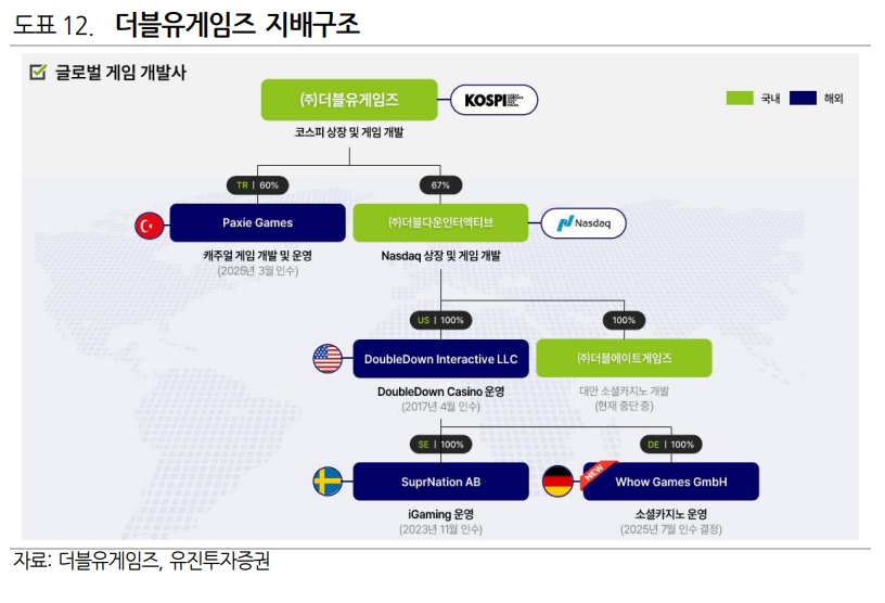 (자료제공=유진투자증권)
