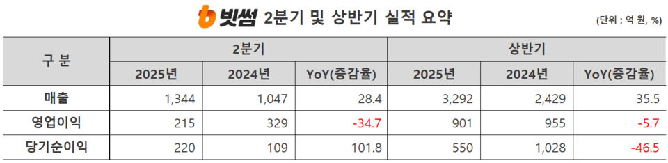 (자료제공=빗썸)