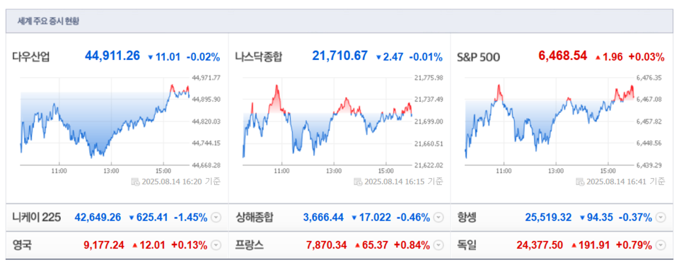 (출처=네이버금융)
