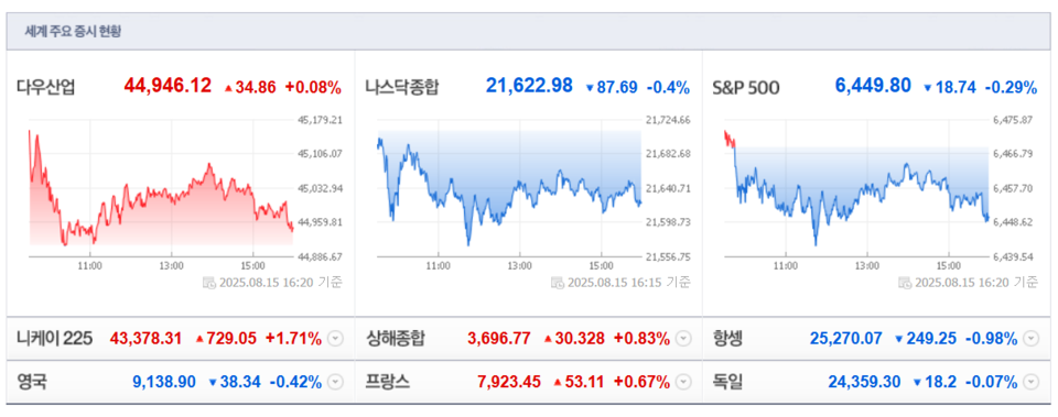 (출처=네이버금융)