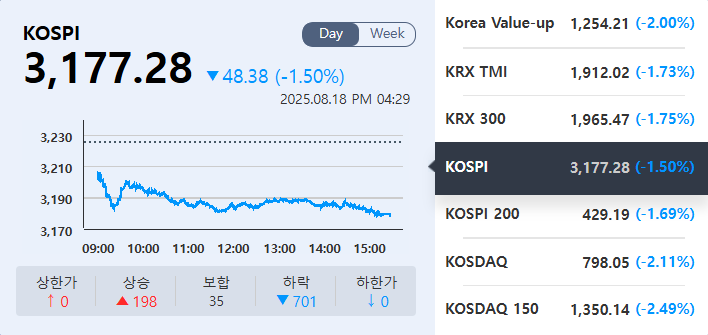 (출처=KRX정보데이터시스템)