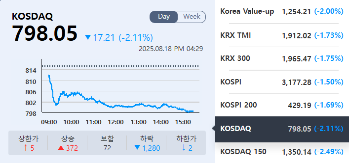 (출처=KRX정보데이터시스템)