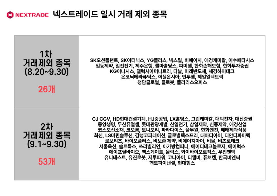 넥스트레이드 일시 거래 제외 종목. (표=박성민 기자)