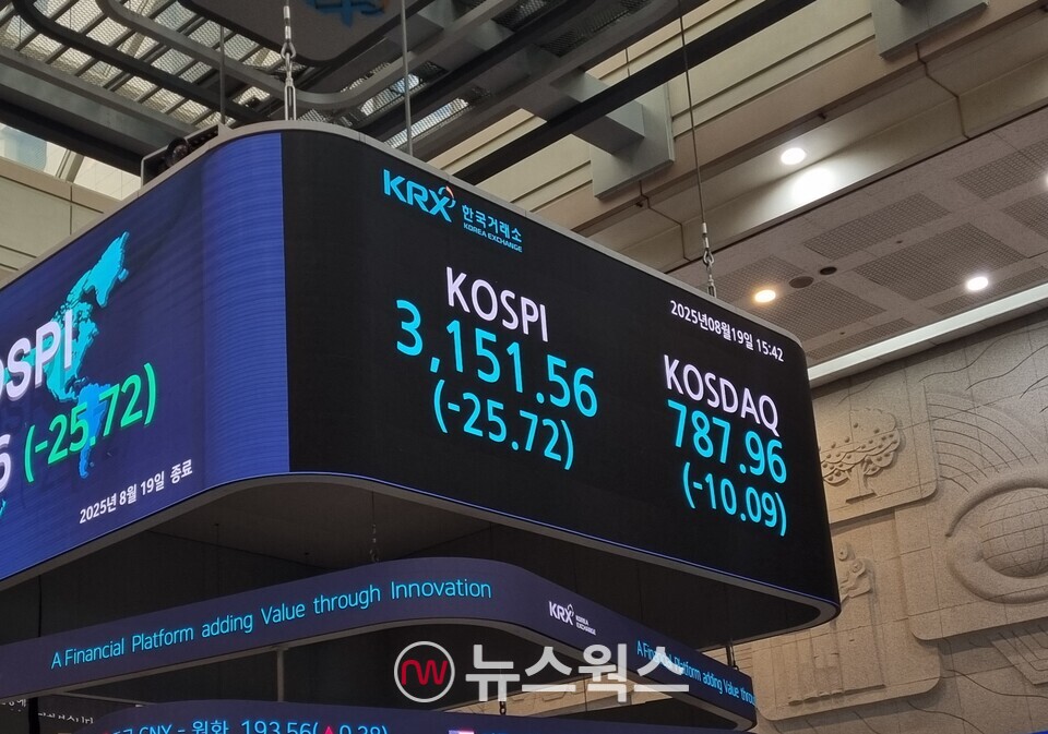 19일 종가 기준 한국거래소 전광판. (사진=김아현 기자)
