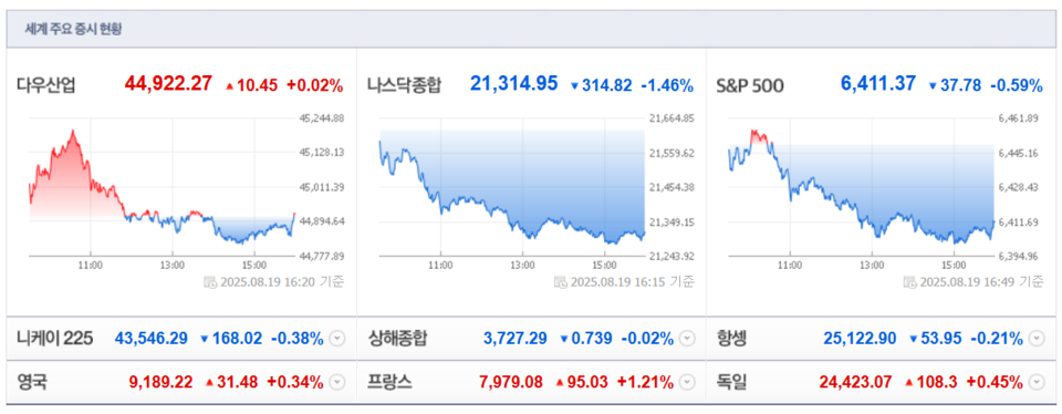 (출처=네이버금융)