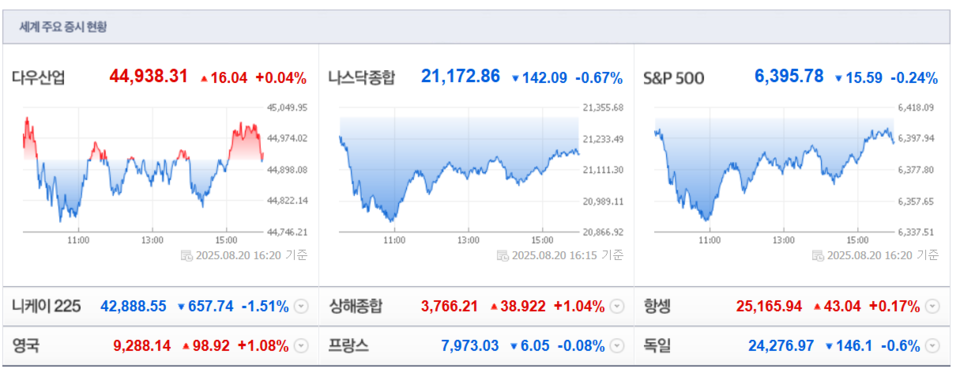 (출처=네이버금융)