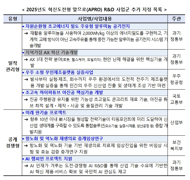(쟈료제공=과기정통부)