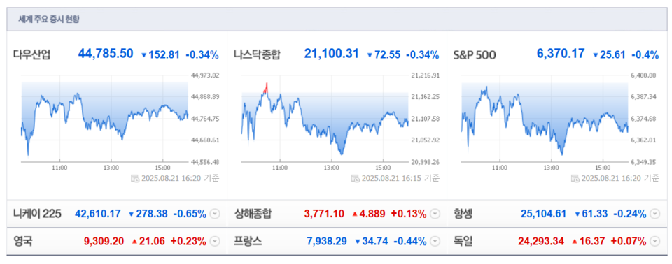 (출처=네이버금융)
