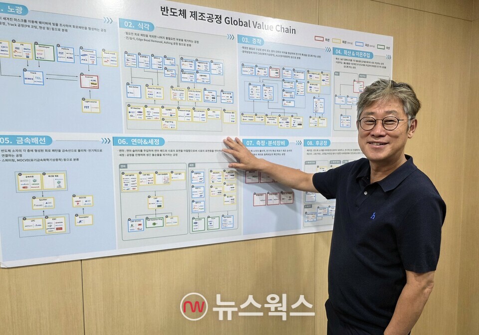 안기현 전무가 최근 급격히 변화하는 글로벌 반도체 시장 환경에 대해 설명하고 있다. (사진=채윤정 기자)