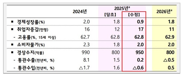 (자료제공=기획재정부)