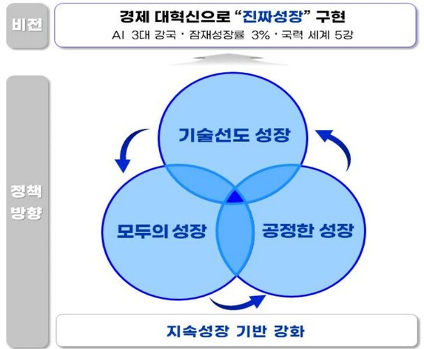 (자료제공=기획재정부)