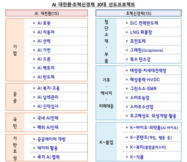 (자료제공=기획재정부)