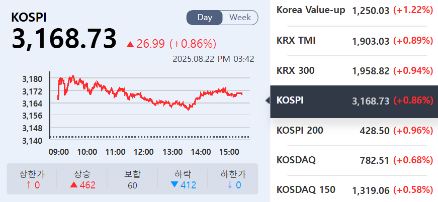 (출처=KRX정보데이터시스템)