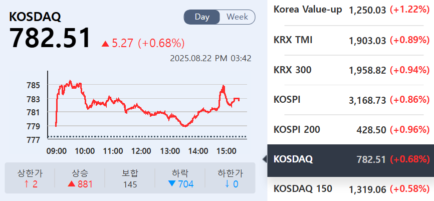 (출처=KRX정보데이터시스템)