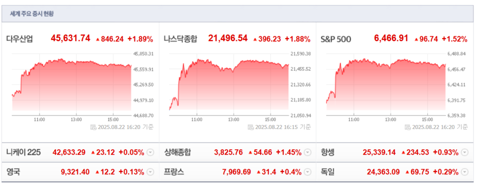 (출처=네이버금융)