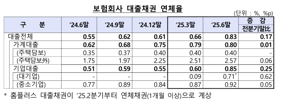 (출처=금융감독원)