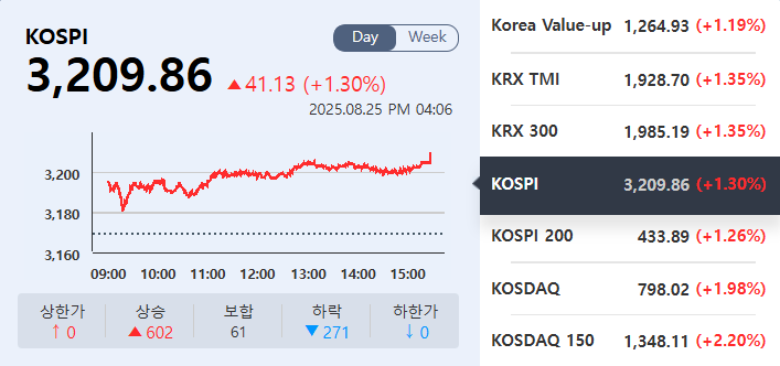 (출처=KRX정보데이터시스템)
