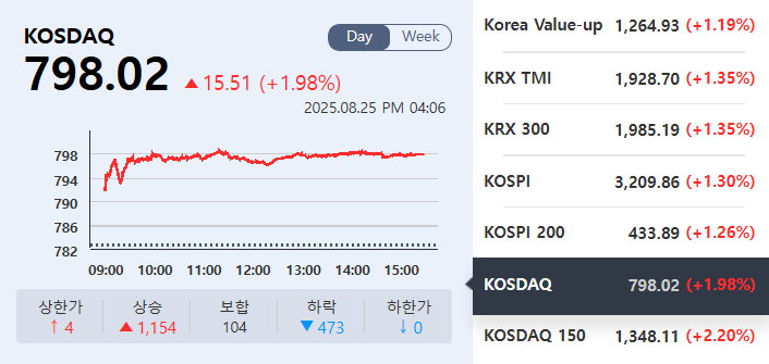 (출처=KRX정보데이터시스템)