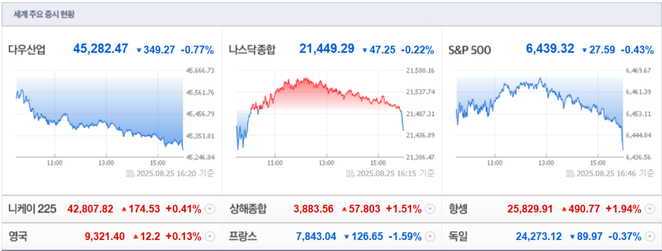(출처=네이버금융)