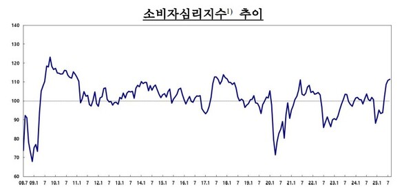 (자료제공=한국은행)