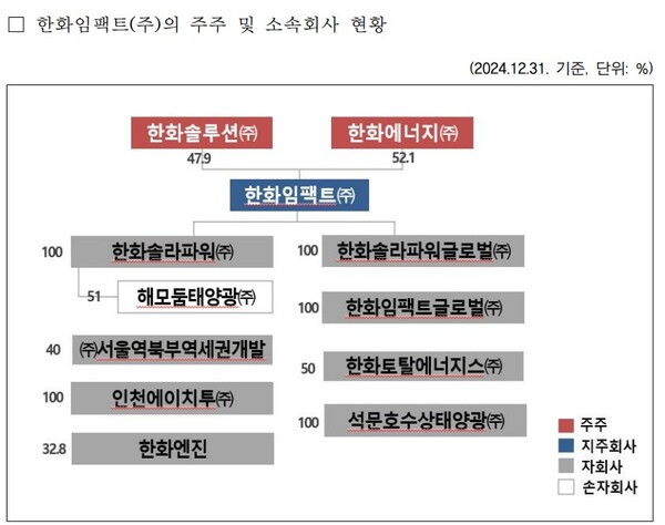 (자료제공=공정거래위원회)