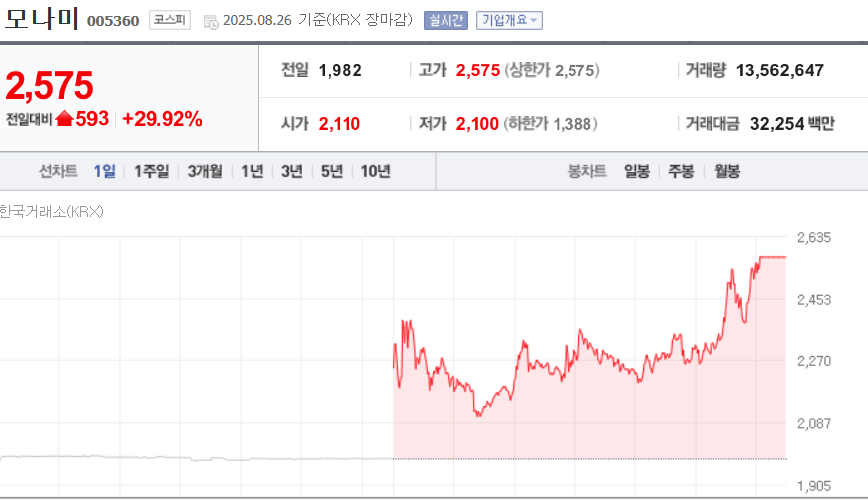 (출처=네이버금융)