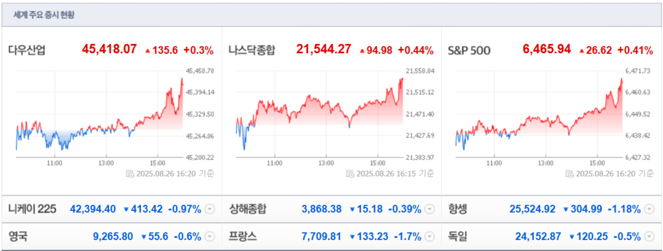 (출처=네이버금융)