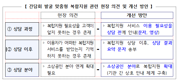 맞춤형 복합지원 개선안. (자료제공=금융위원회)