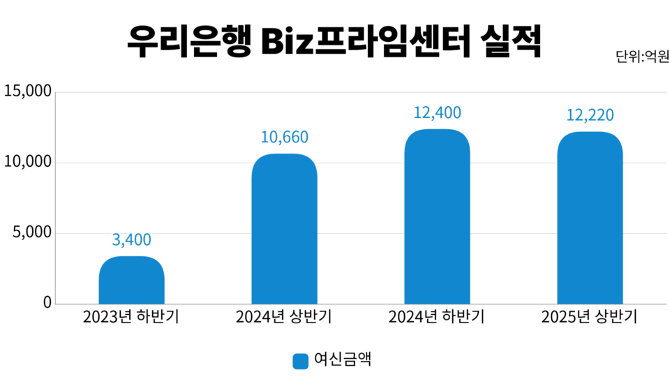 (자료제공=우리은행)