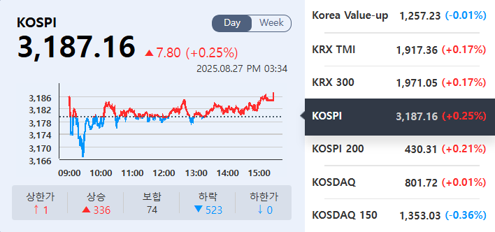 (출처=KRX정보데이터시스템)