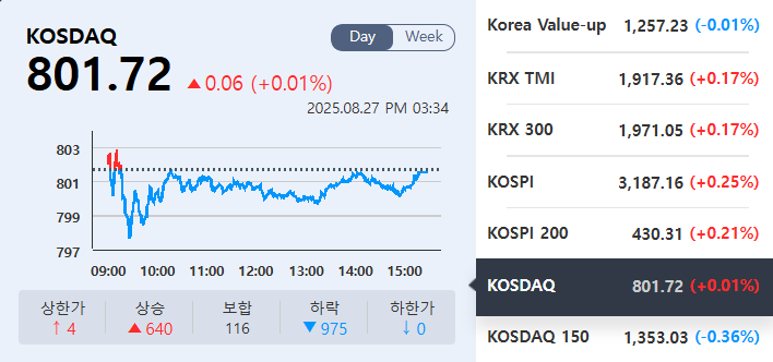 (출처=KRX정보데이터시스템)