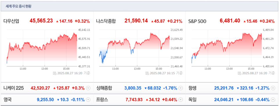 (출처=네이버금융)