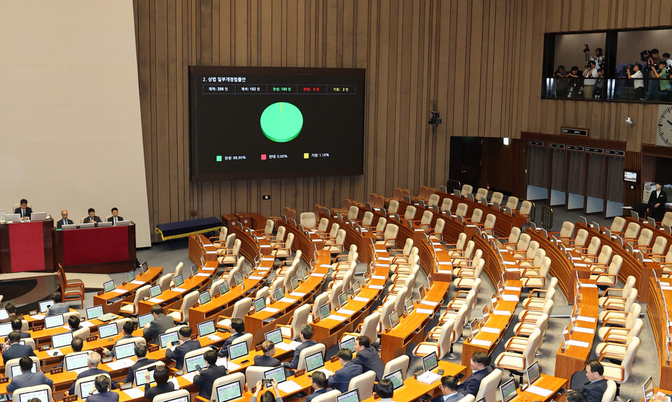 25일 오전 서울 여의도 국회에서 열린 제428회 국회(임시회) 제2차 본회의에서 2차 상법 개정안이 재적 182인, 찬성 180인, 기권 2인으로 통과되고 있다. (사진=뉴스1)