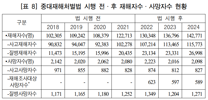 (자료제공=국회입법조사처)