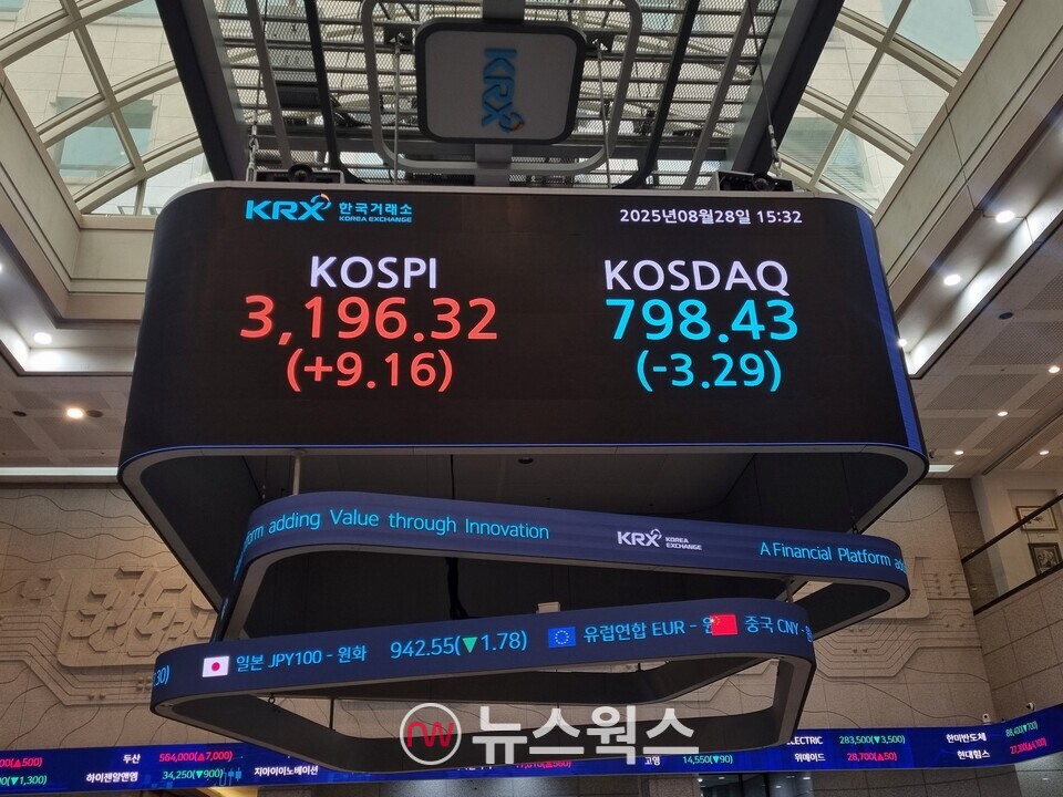 28일 종가 기준 한국거래소 전광판. (사진=김아현 기자)