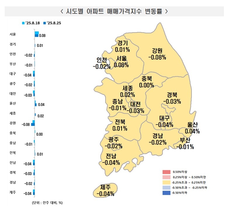 (자료제공=한국부동산원)