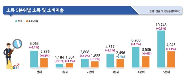 (자료제공=통계청)