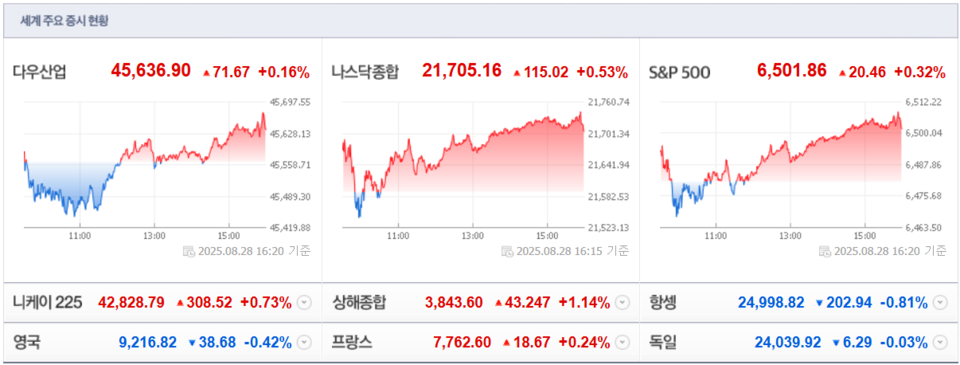 (출처=네이버금융)