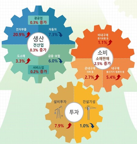 (자료제공=통계청)